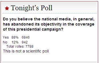 cnn_poll_objectivity