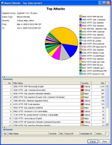 report report