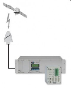 gps
